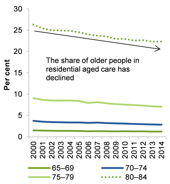 how-do-retirement-villages-work-canstar