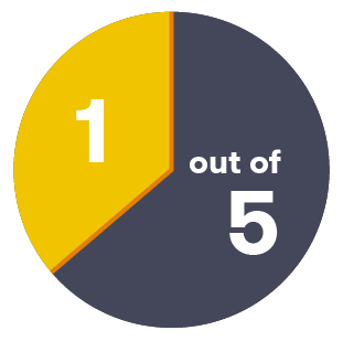 Overseas Student Health Cover Star Ratings