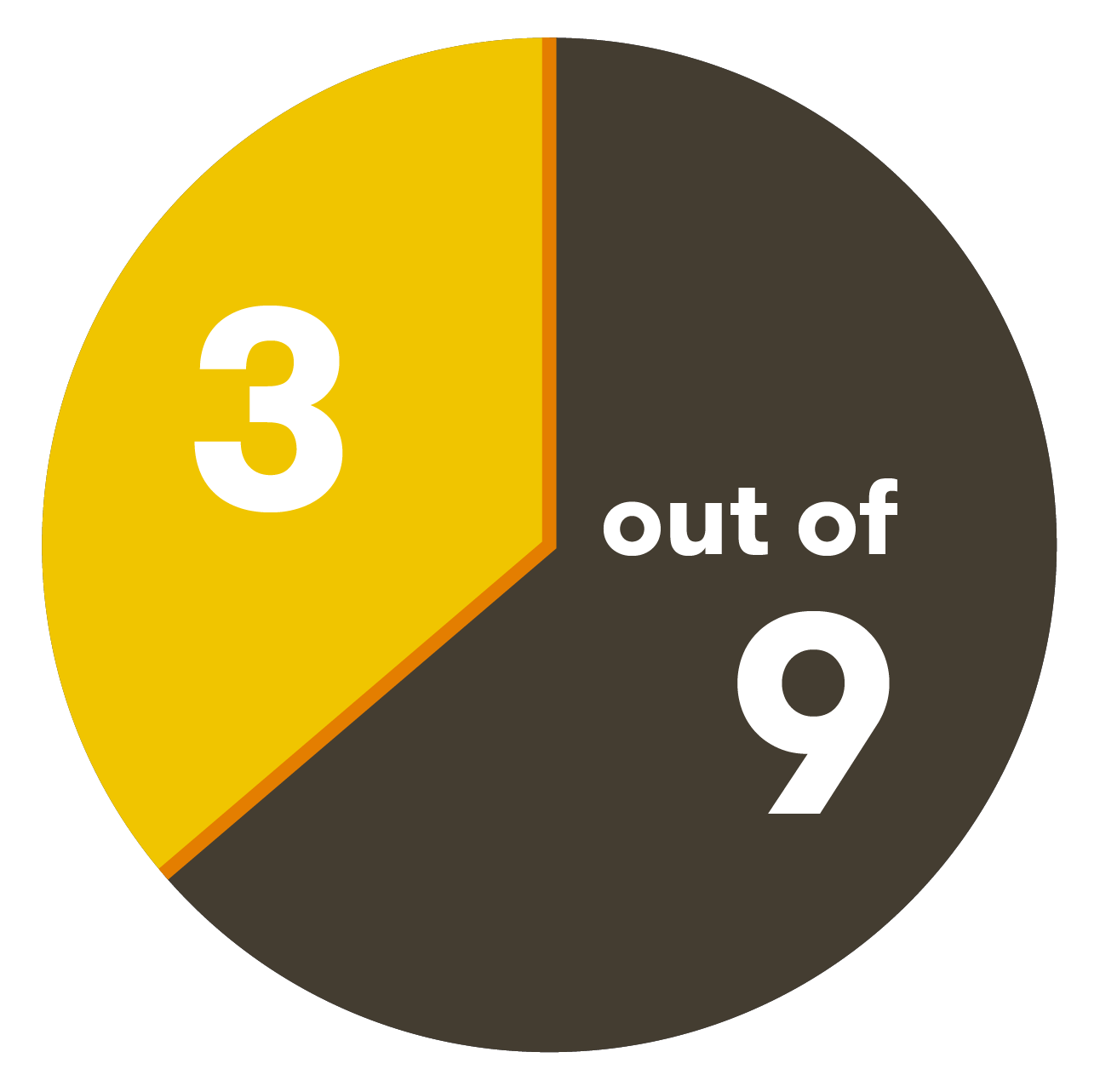 Working Visa Health Cover Star Ratings